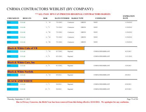 CNRMA CONTRACTORS WEBLIST (BY COMPANY) - CNIC