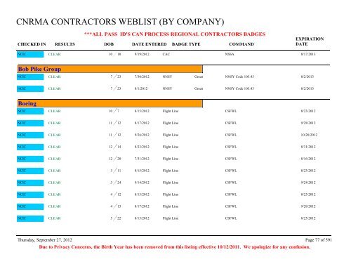 CNRMA CONTRACTORS WEBLIST (BY COMPANY) - CNIC