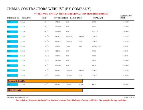 CNRMA CONTRACTORS WEBLIST (BY COMPANY) - CNIC