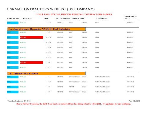 CNRMA CONTRACTORS WEBLIST (BY COMPANY) - CNIC