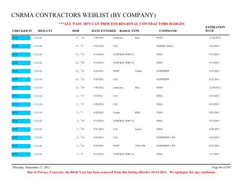 CNRMA CONTRACTORS WEBLIST (BY COMPANY) - CNIC