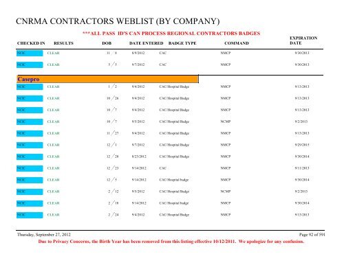 CNRMA CONTRACTORS WEBLIST (BY COMPANY) - CNIC