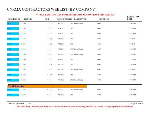 CNRMA CONTRACTORS WEBLIST (BY COMPANY) - CNIC