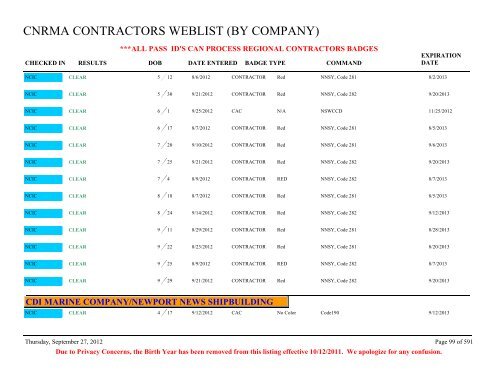 CNRMA CONTRACTORS WEBLIST (BY COMPANY) - CNIC