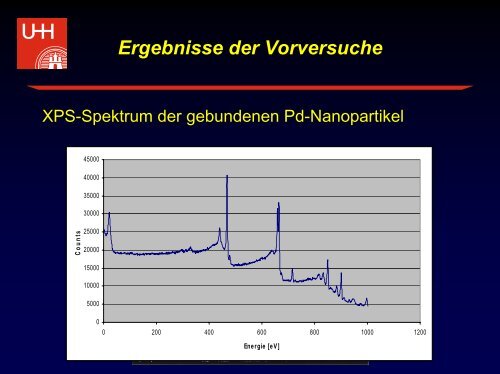 Ergebnisse der Vorversuche