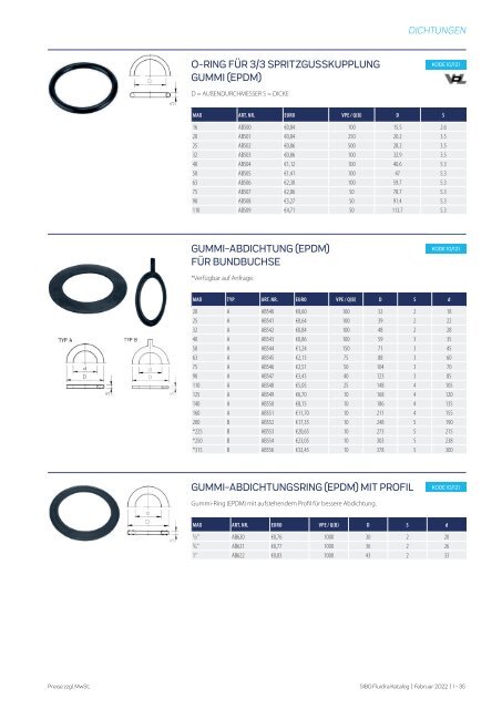 SIBO Fluidra Katalog 2022