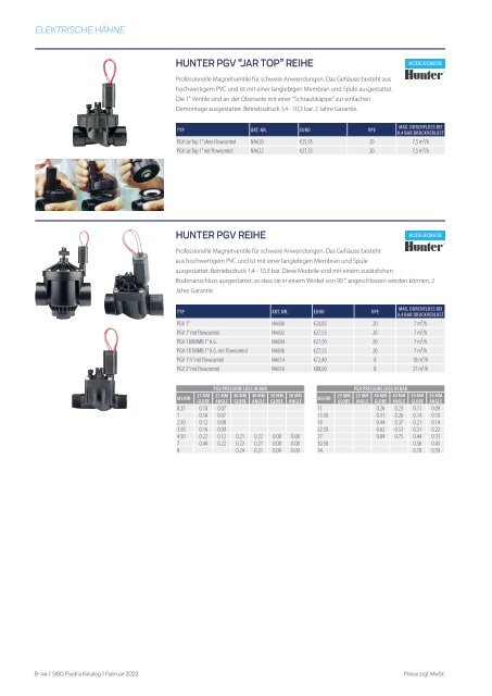 SIBO Fluidra Katalog 2022