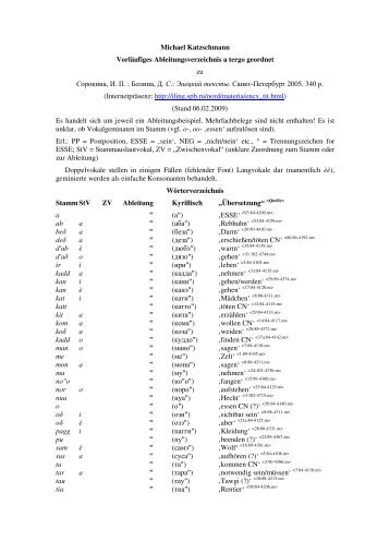Vorläufiges Ableitungsverzeichnis a tergo geordnet - Nganasanica