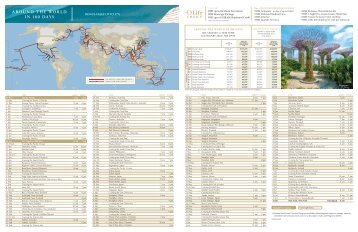 Around the world in 180 days