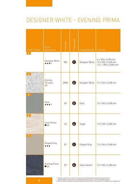 Holztec - Corian Farbübersicht