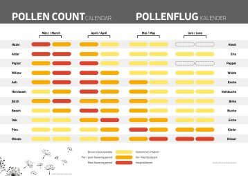 Der CHECK Pollenflug-Kalender