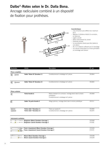 Le chapitre endodontie du catalogue général CM (clinical.line)