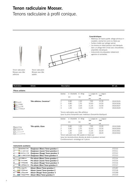 Le chapitre endodontie du catalogue général CM (clinical.line)