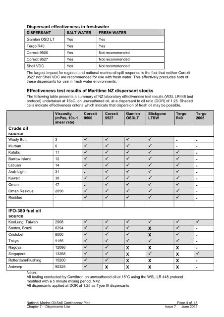 safety data sheet