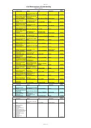 e Call Memorandum of Understanding