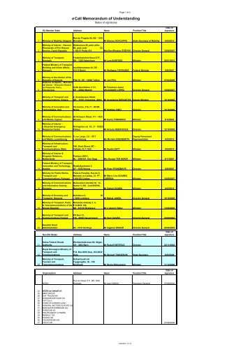 e Call Memorandum of Understanding