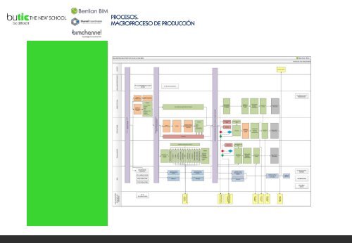 USOS BIM 4D Planificación 