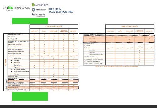 USOS BIM 4D Planificación 