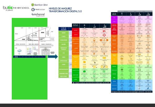 USOS BIM 4D Planificación 