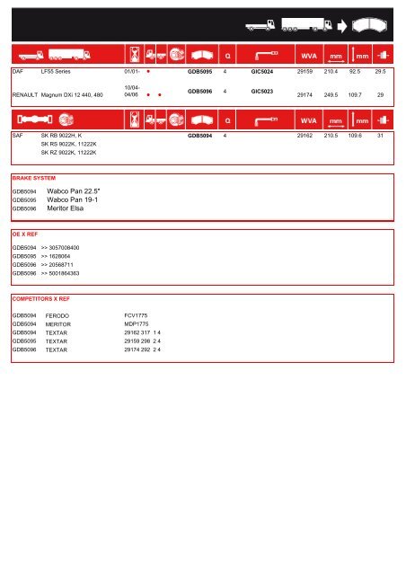 GDB5096 - Trw