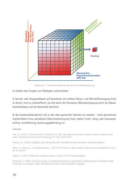 Tagungsband Wald im Klimawandel - Dynamische Waldtypisierung