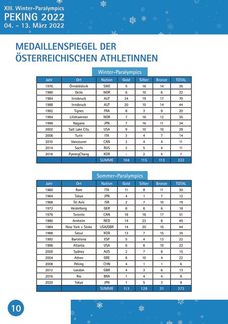 ÖPC TEAM AUSTRIA Guide - PEKING 2022