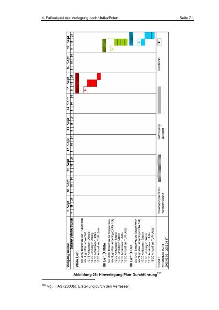 Schriftenreihe des Instituts für Transportwirtschaft und Logistik Nr. 2