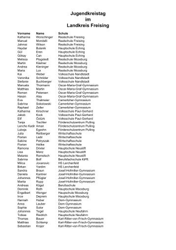 Jugendkreistag im Landkreis Freising
