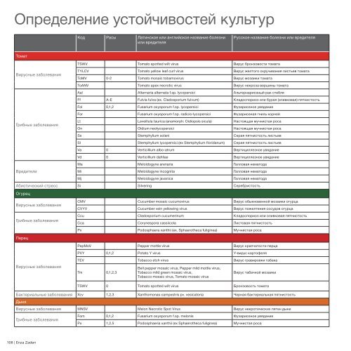 Каталог семян овощных культур для пленочных теплиц и открытого грунта 2021-2022