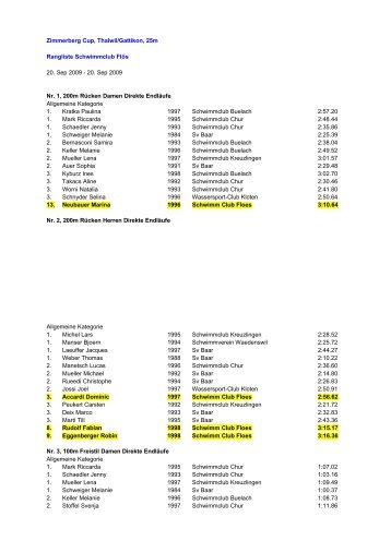 Zimmerberg Cup, Thalwil/Gattikon, 25m Rangliste Schwimmclub ...