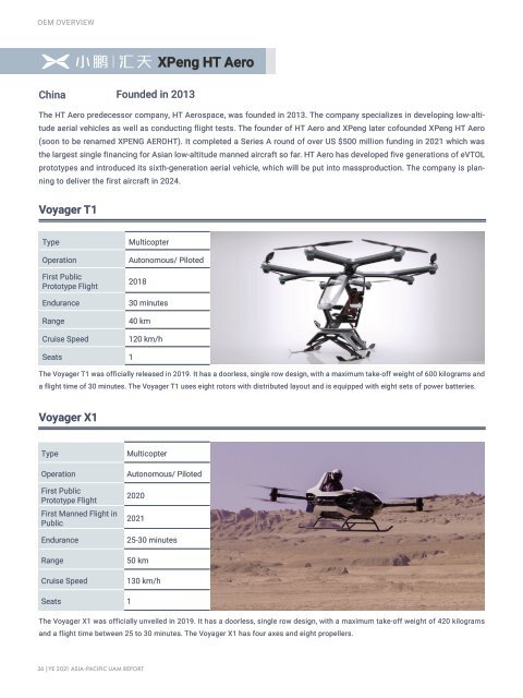 APAC UAM Report YE2021