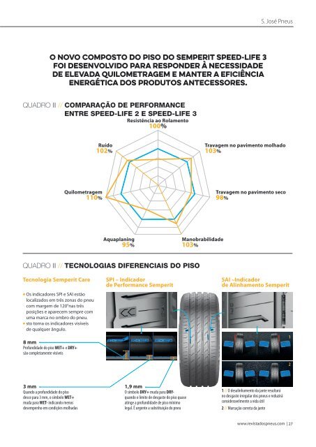 Revista dos Pneus 66