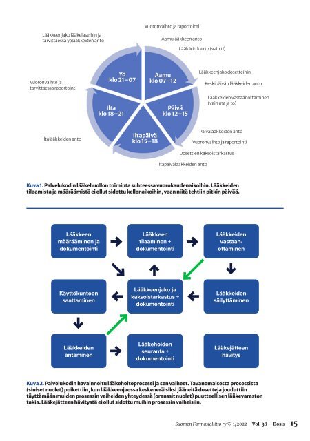 DOSIS 1/2022