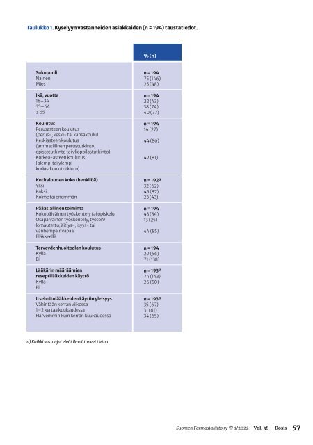 DOSIS 1/2022