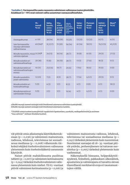 DOSIS 1/2022