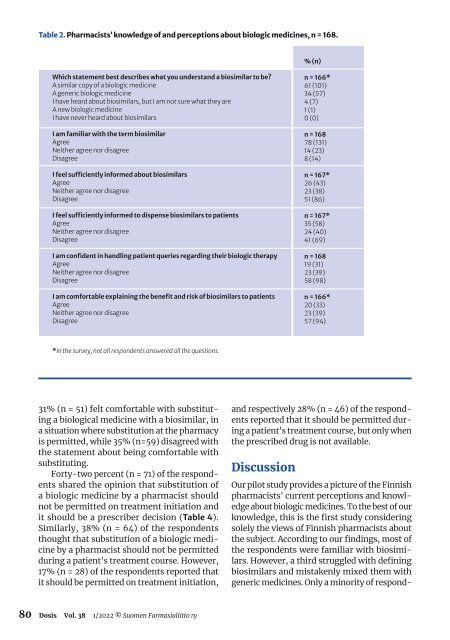 DOSIS 1/2022