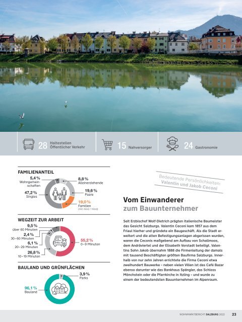 Wohnmarktbericht Salzburg Stadt 2022