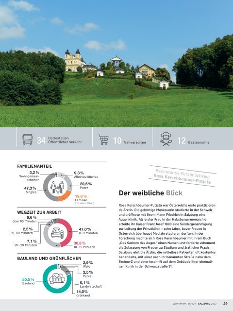 Wohnmarktbericht Salzburg Stadt 2022