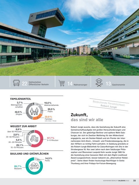 Wohnmarktbericht Salzburg Stadt 2022