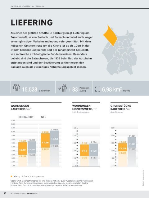 Wohnmarktbericht Salzburg Stadt 2022