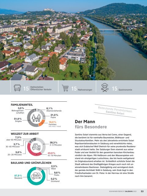 Wohnmarktbericht Salzburg Stadt 2022