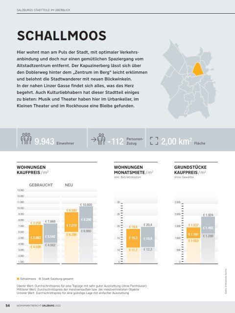 Wohnmarktbericht Salzburg Stadt 2022