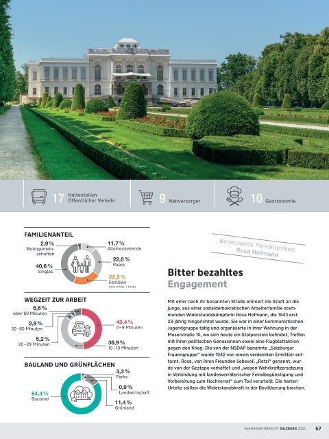 Wohnmarktbericht Salzburg Stadt 2022