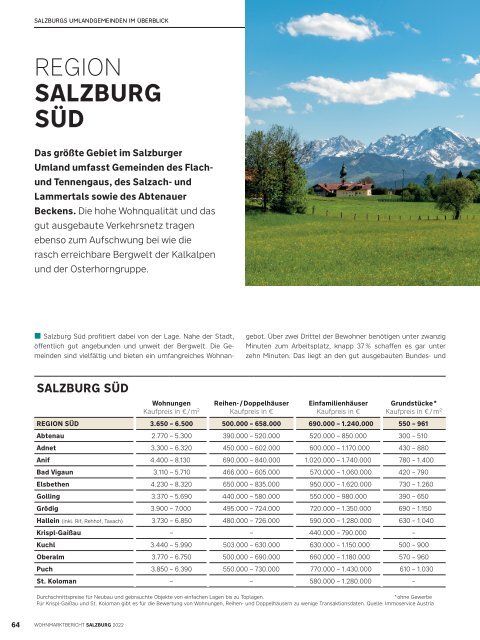 Wohnmarktbericht Salzburg Stadt 2022