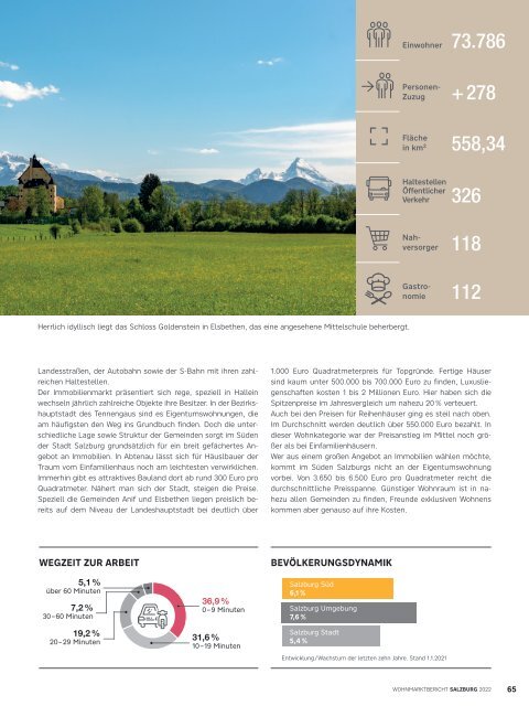 Wohnmarktbericht Salzburg Stadt 2022