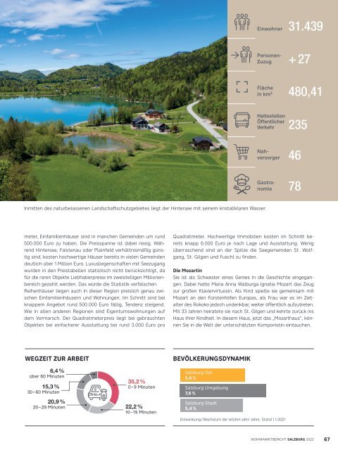 Wohnmarktbericht Salzburg Stadt 2022