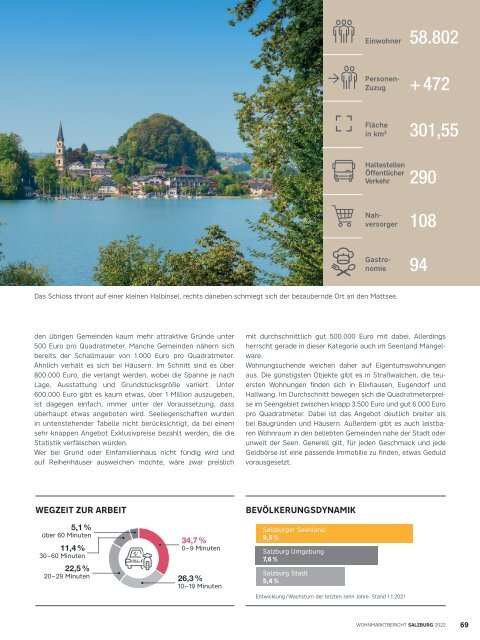 Wohnmarktbericht Salzburg Stadt 2022