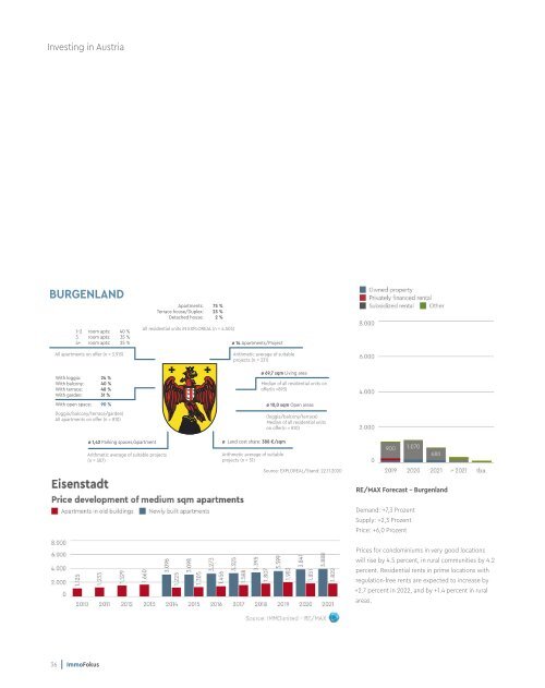 MIPIM 2022 (21 MB)