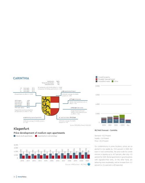 MIPIM 2022 (21 MB)