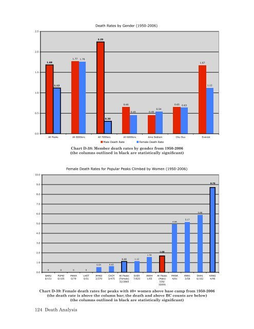 The Himalaya by the Numbers: A Statistical Analysis - Himalayan ...